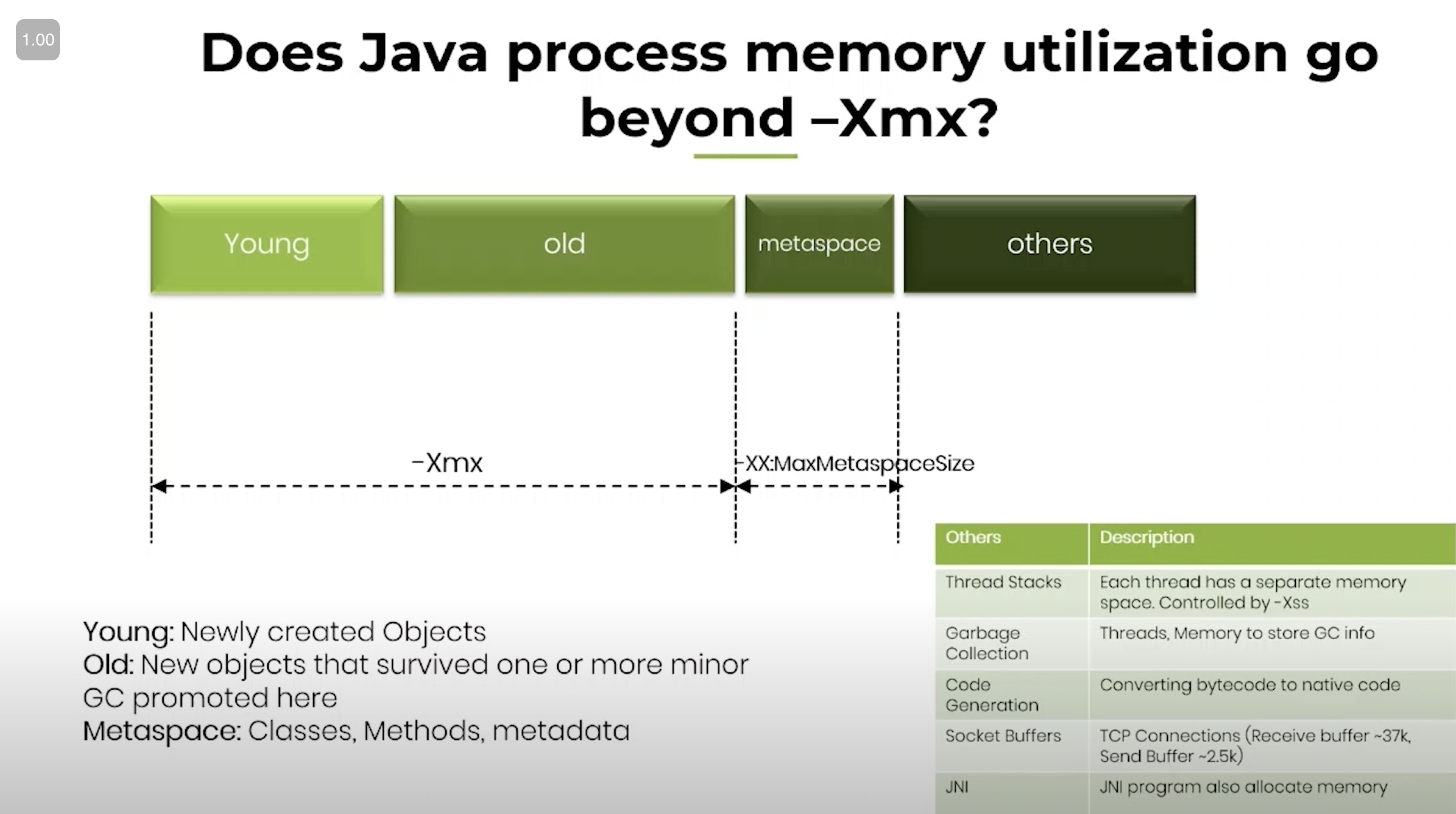 Understanding JVM Arguments Harshit Yadav